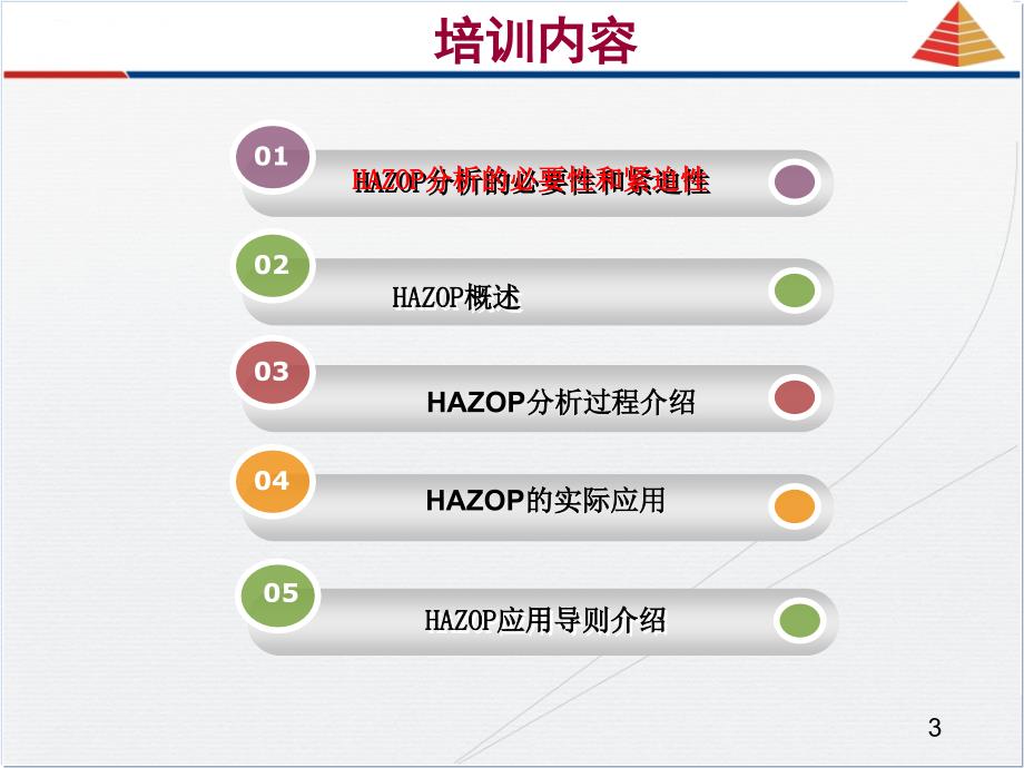 HAZOP分析培训课件_第3页