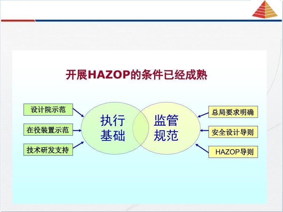 HAZOP分析培训课件_第5页