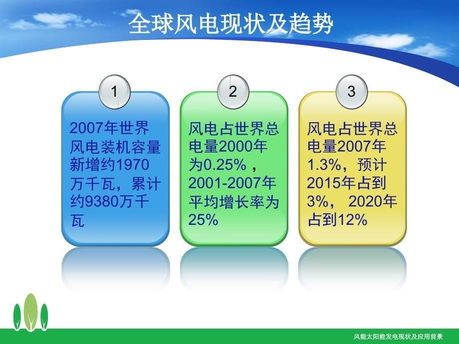 风能太阳能发电现状及应用前景课件_第5页