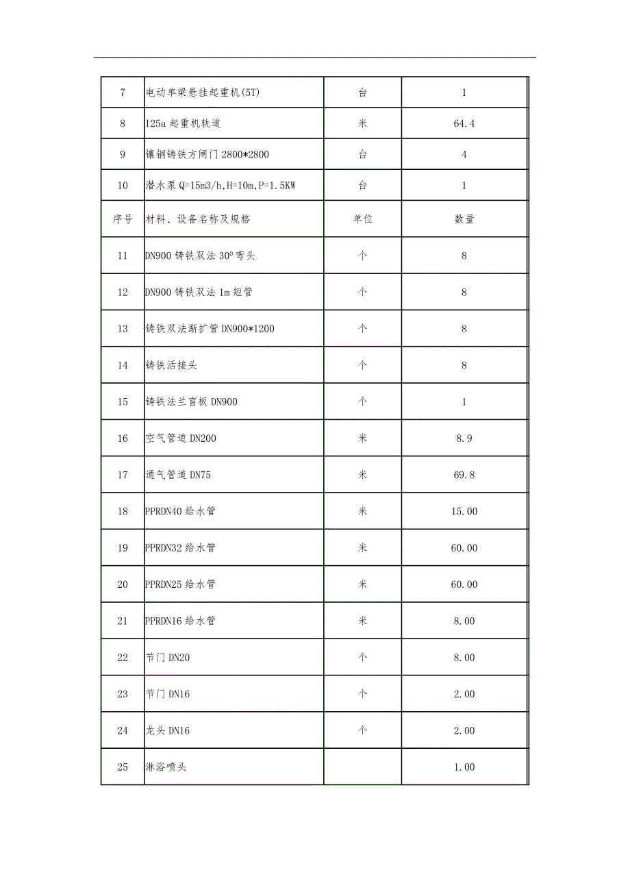 雨水泵站机电设备安装工程施工组织方案_第3页