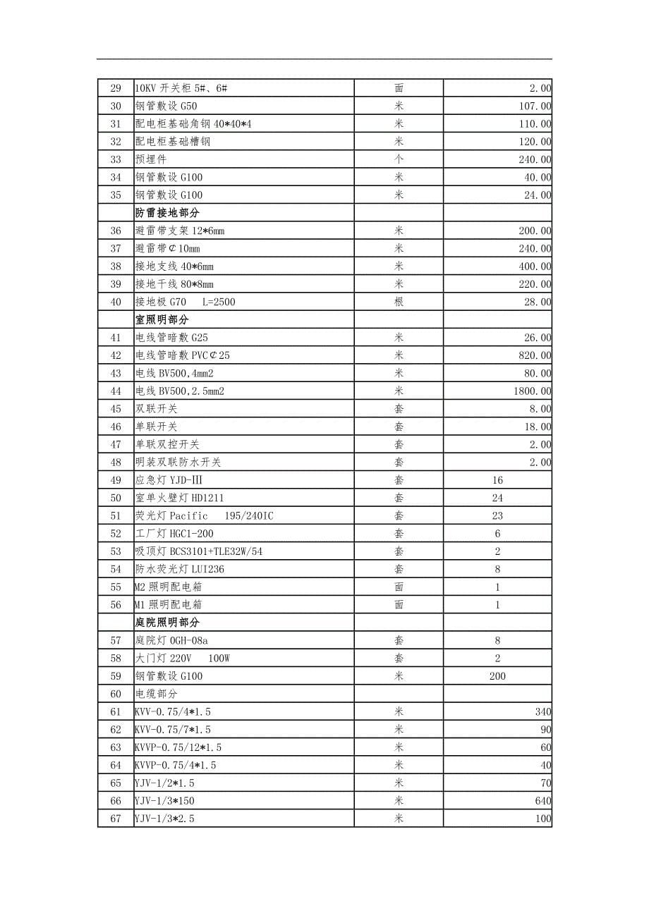 雨水泵站机电设备安装工程施工组织方案_第5页