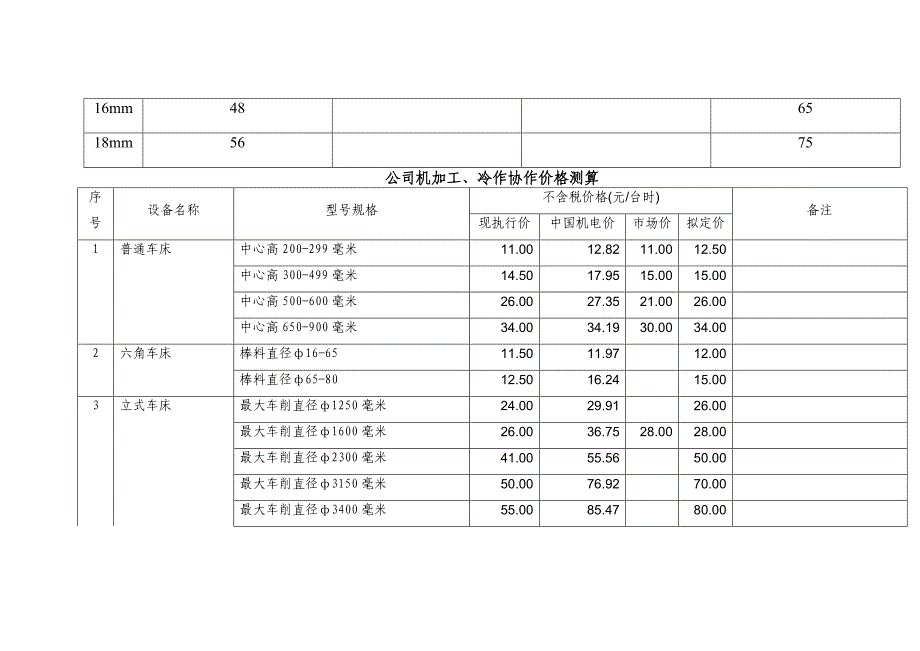 外协钣金加工设备和机械加工费计算(车铣刨磨冲割).doc_第3页