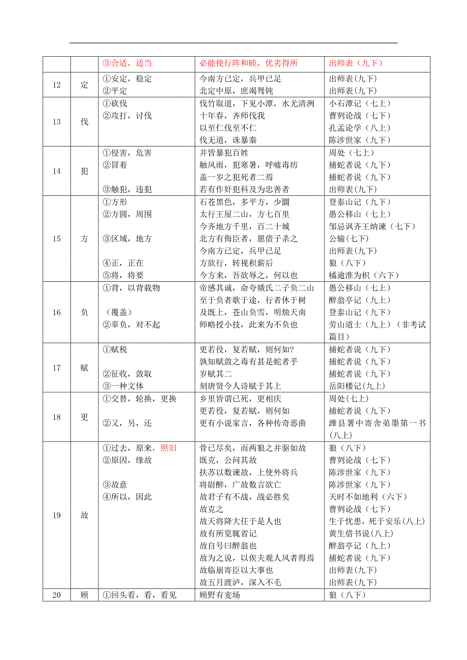 2016年上海中考《考试手册》中规定的150文言实词150词精校版.doc_第3页