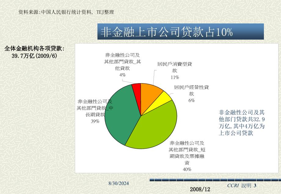 中国企业信用风险指针CCRI说明_第3页