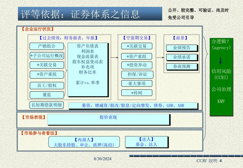 中国企业信用风险指针CCRI说明_第4页