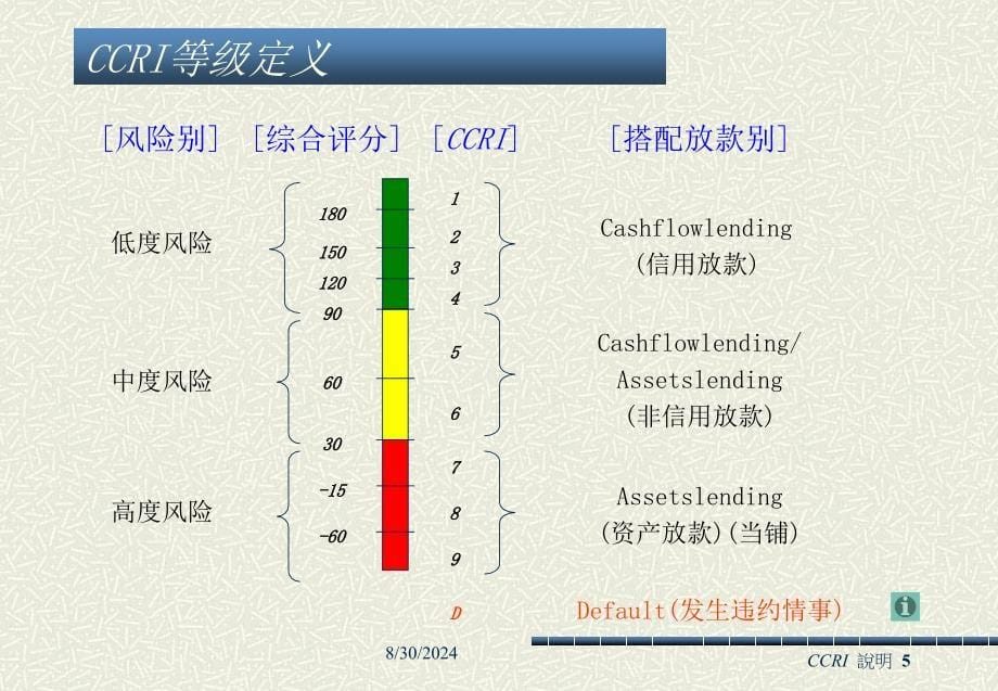 中国企业信用风险指针CCRI说明_第5页