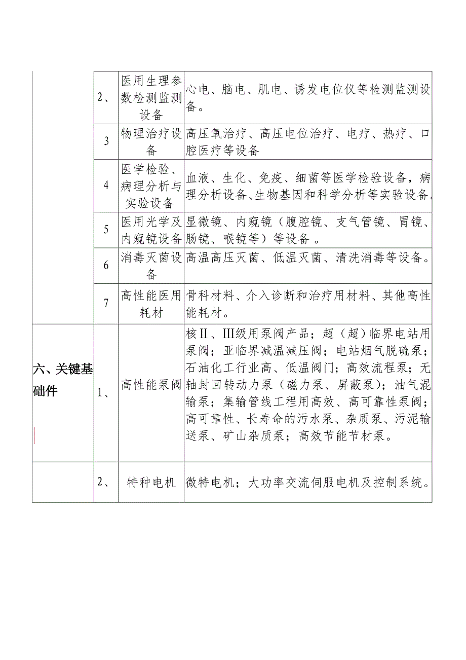 第一批浙江制造精品申报重点领域_第3页