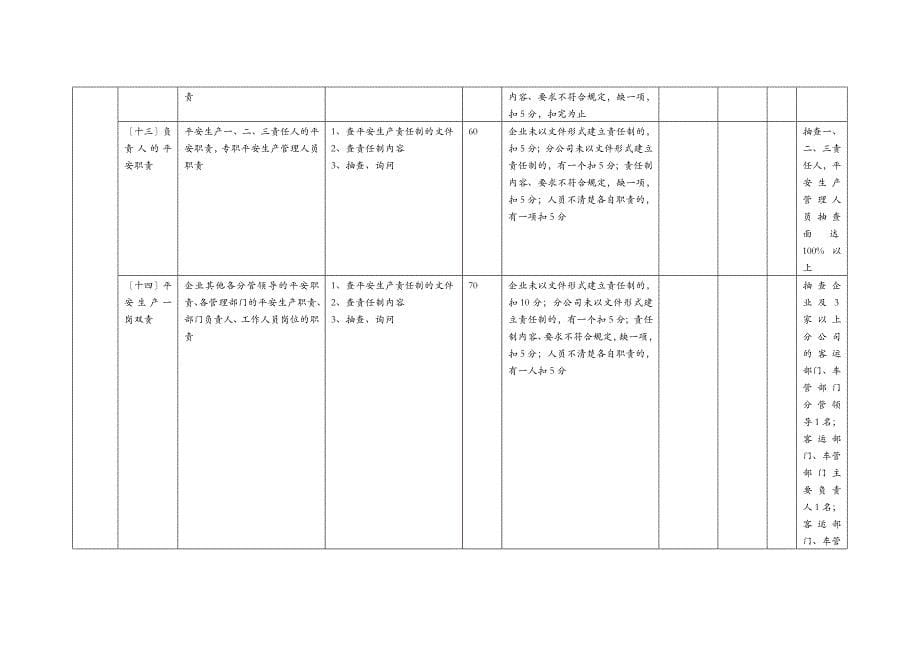 道路旅客运输企业安全生产状况评估评分标准_第5页