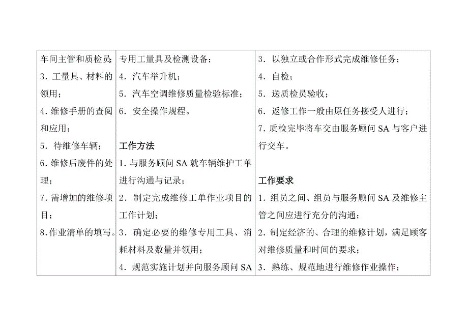 汽车空调检修课程方案_第3页