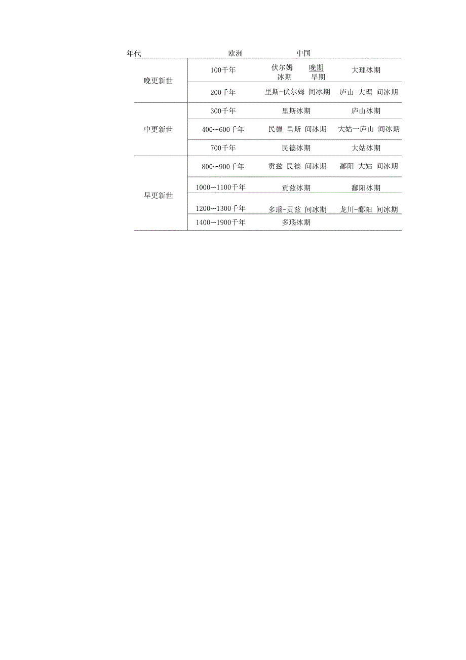 第四纪地质学的研究内容_第2页