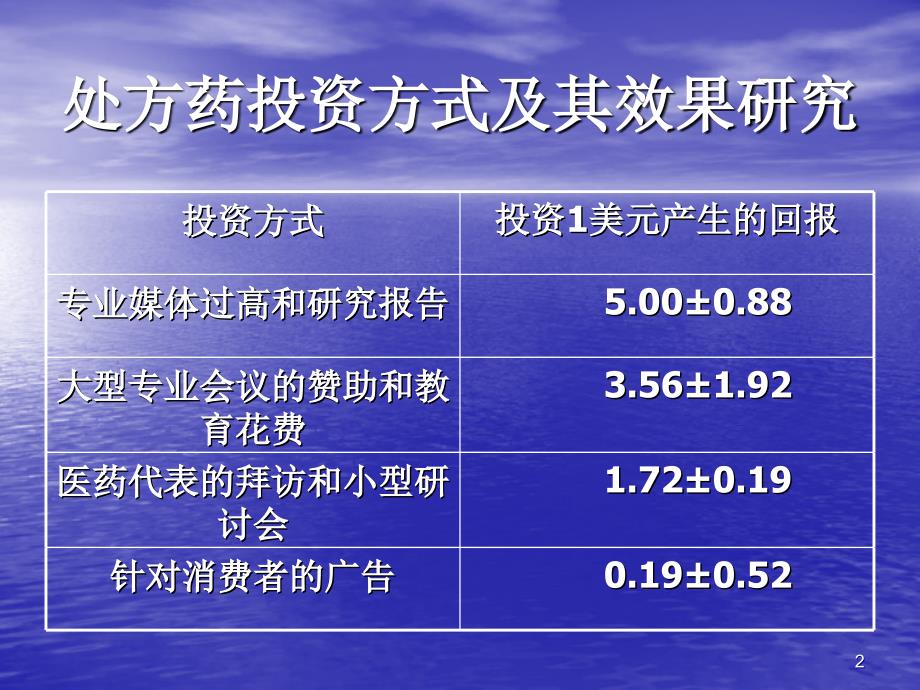 最新处方药营销新动向ppt课件_第2页