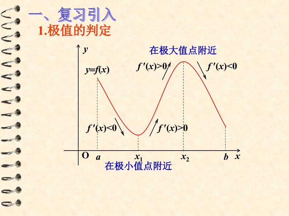 133函数的最值与导数93930_第2页