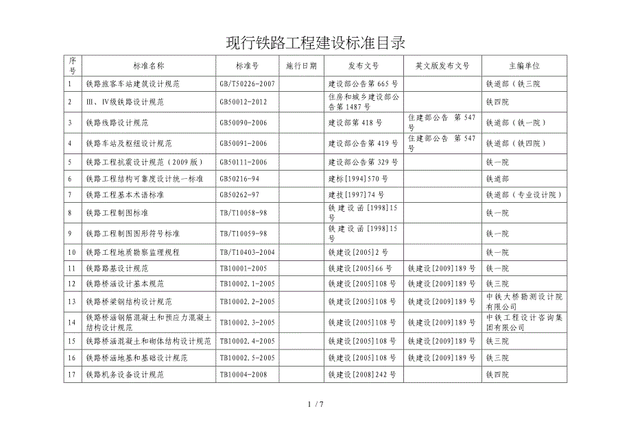 铁路工程建设标准目录_第1页