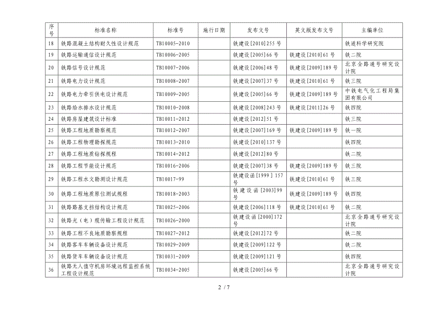 铁路工程建设标准目录_第2页