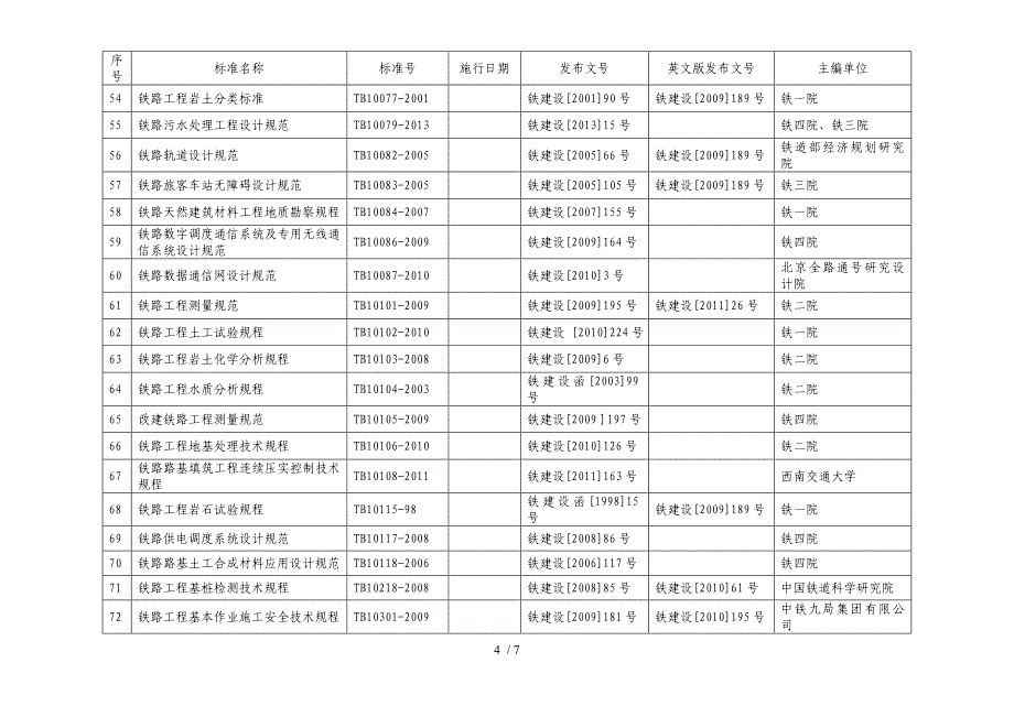 铁路工程建设标准目录_第4页