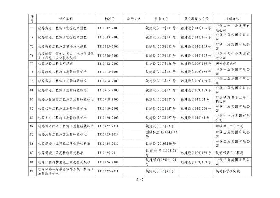 铁路工程建设标准目录_第5页