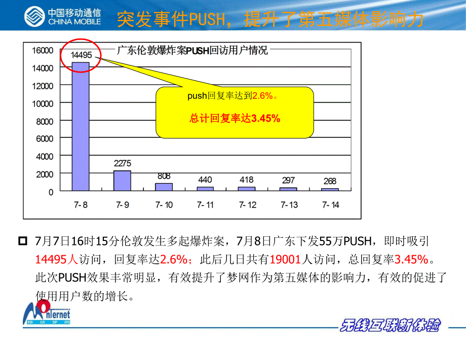 运营中心深度运营营销实践_第2页