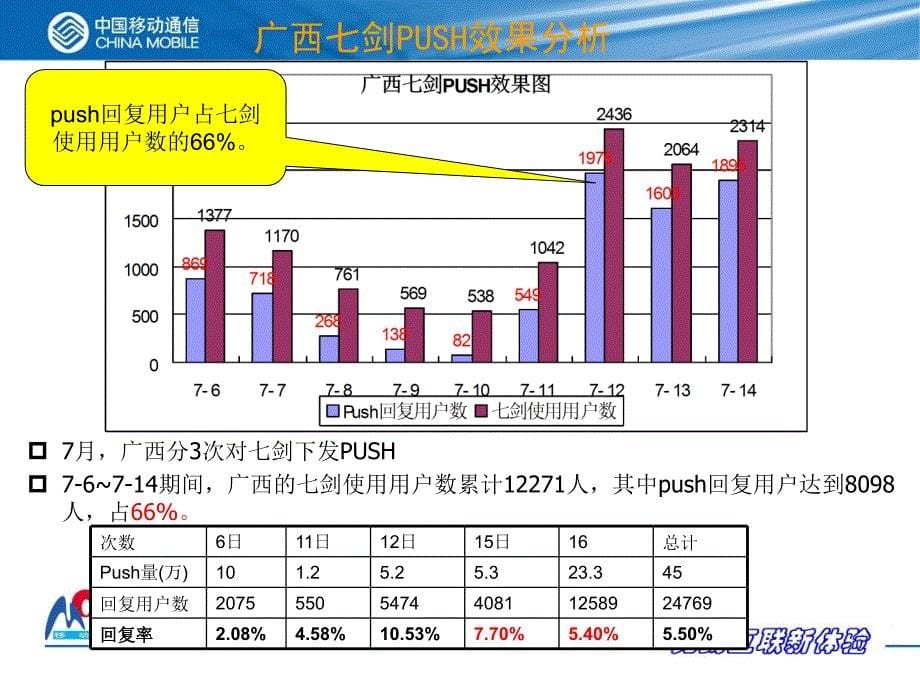 运营中心深度运营营销实践_第5页