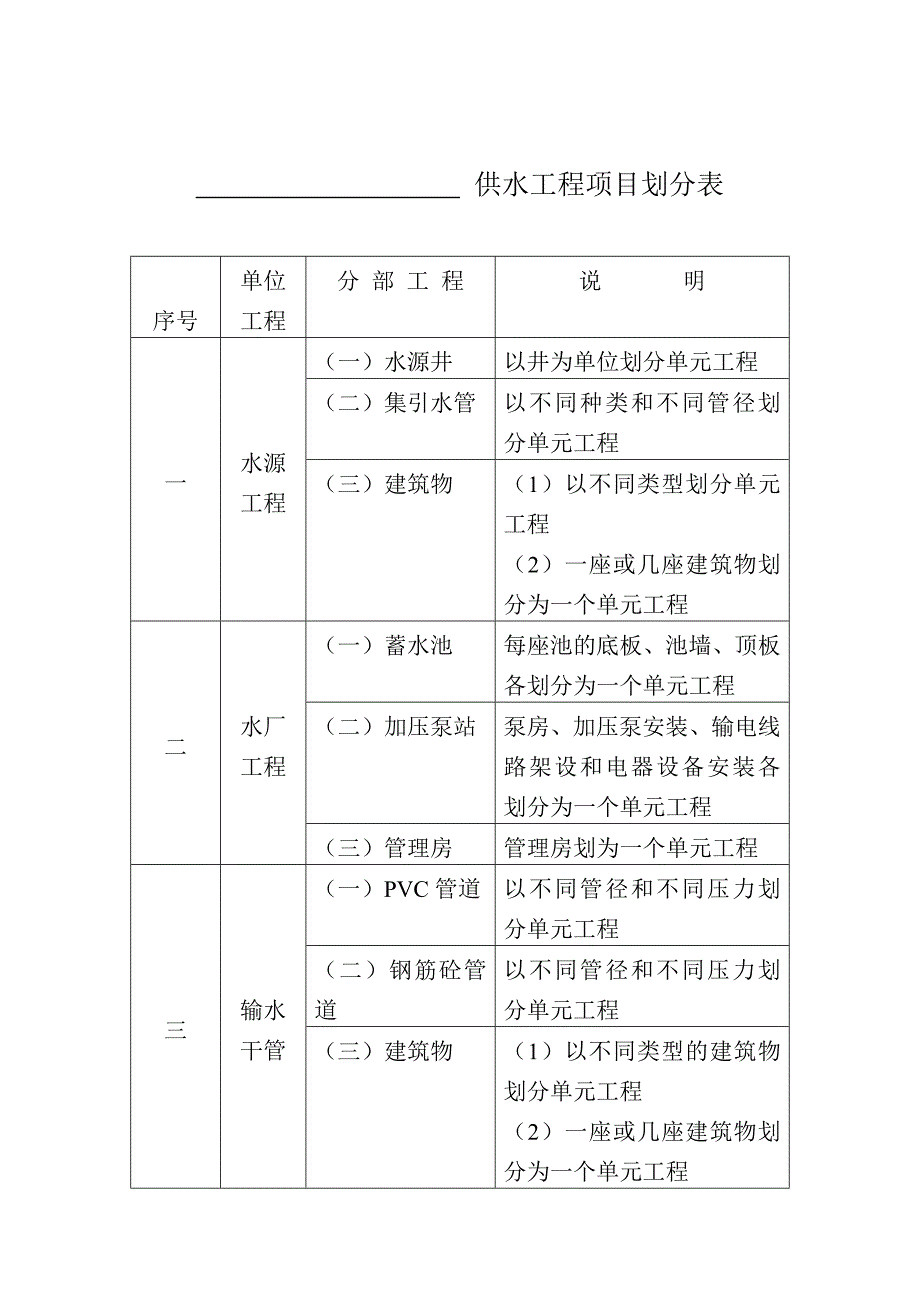 供水工程单元工程评定表.doc_第2页