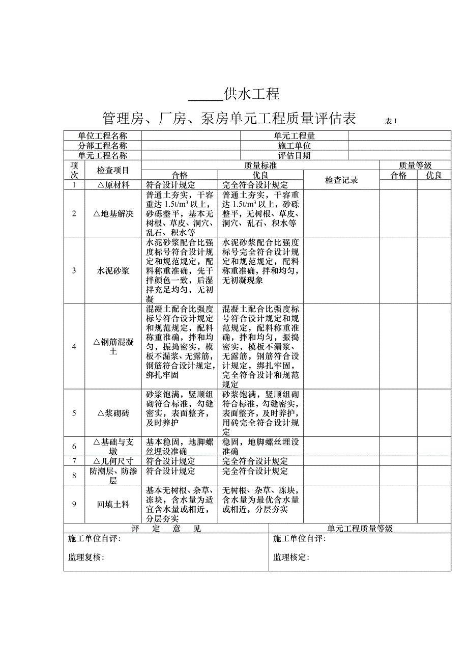 供水工程单元工程评定表.doc_第3页