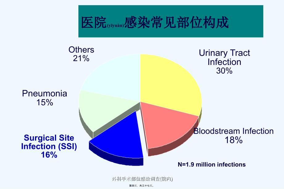 外科手术部位感染调查院内课件_第4页