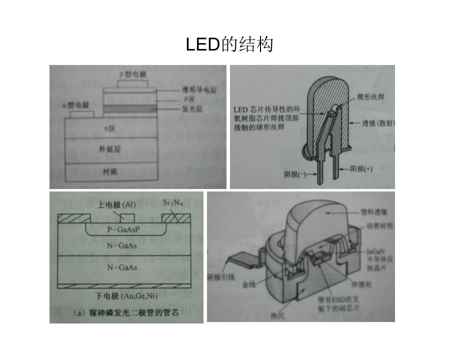 LED光源在光学引擎的应用_第4页