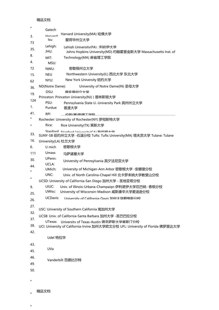 最新美国常见大学简称资料_第5页