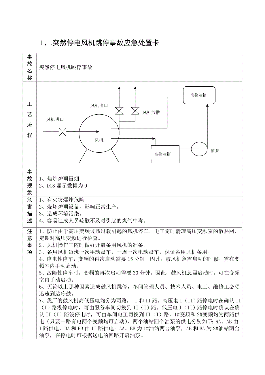 应急处置卡(化产)_第1页