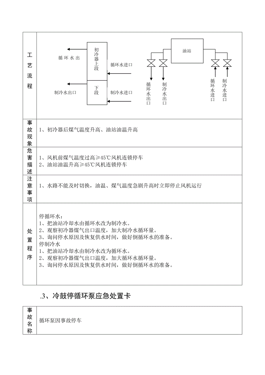 应急处置卡(化产)_第3页