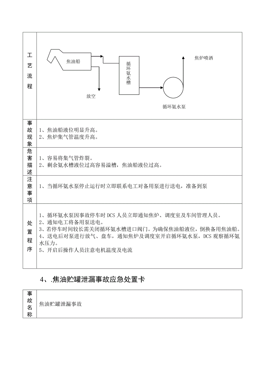 应急处置卡(化产)_第4页