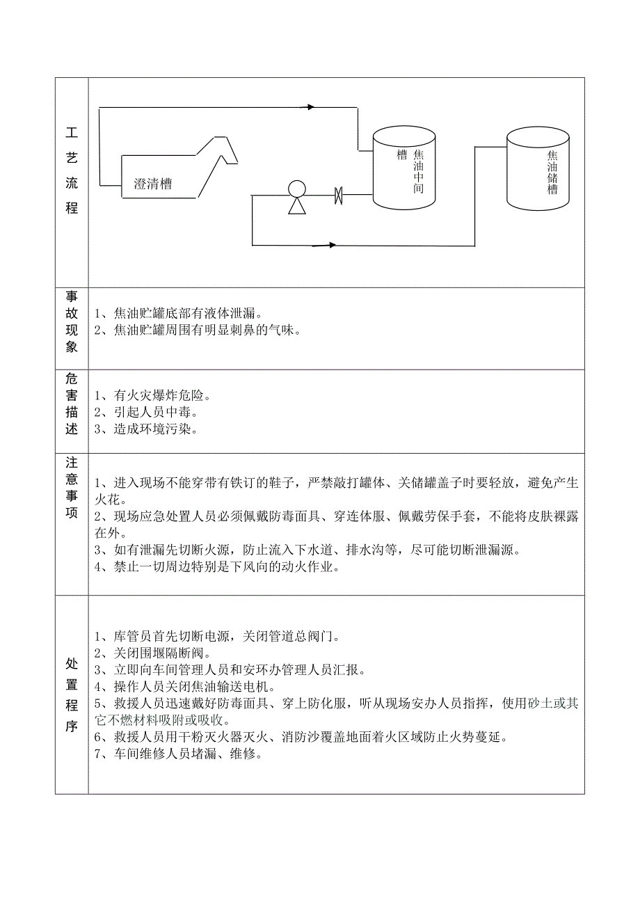 应急处置卡(化产)_第5页