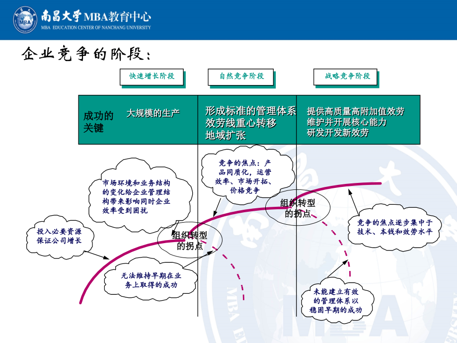 企业战略管理本科李小平_第3页