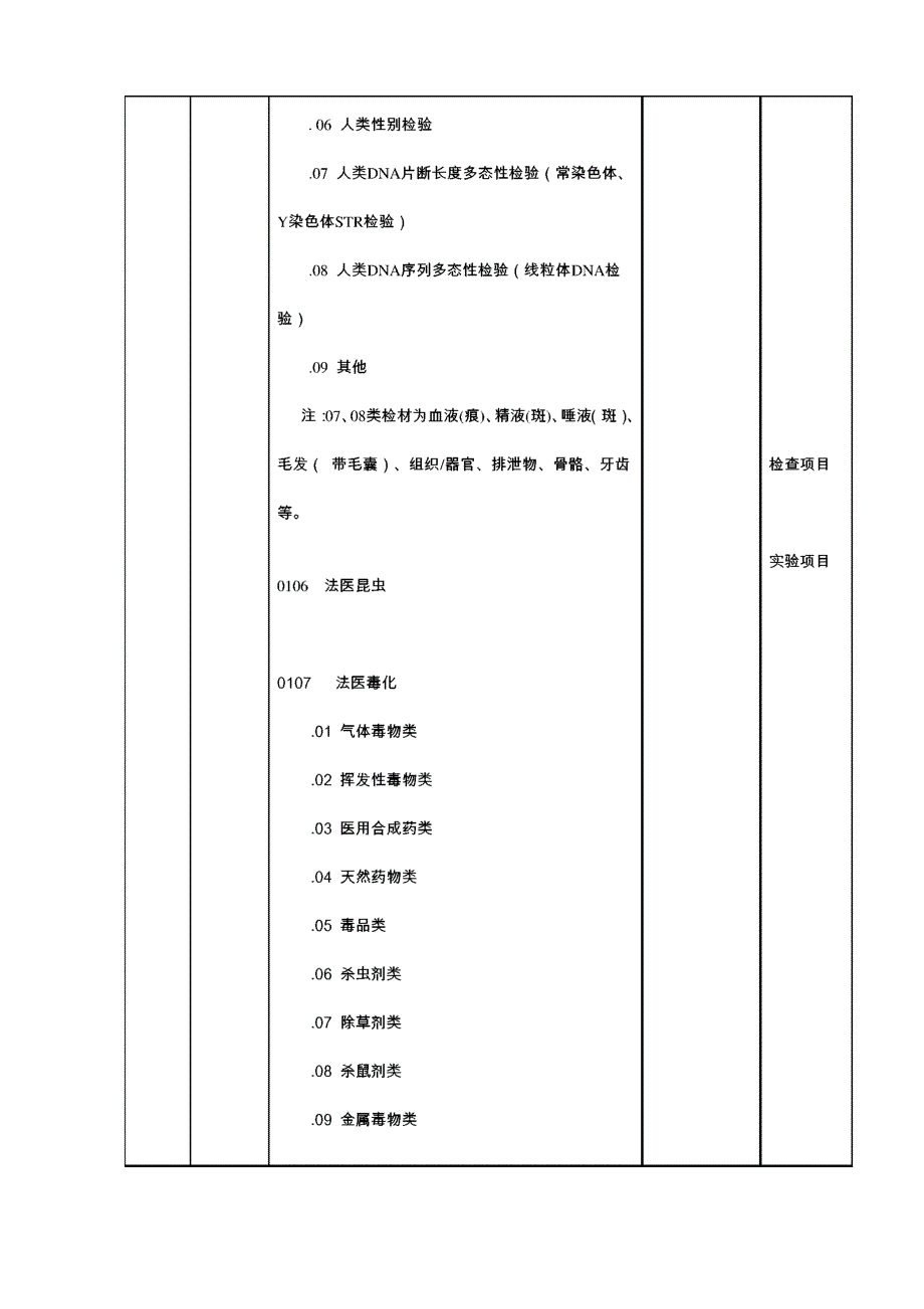 司法鉴定机构资质认定能力分类表_第3页