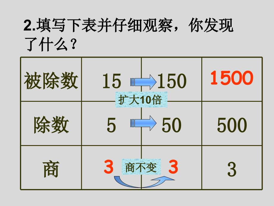 五年级数学上册课件3.2一个数除以小数18人教版共12张PPT_第3页