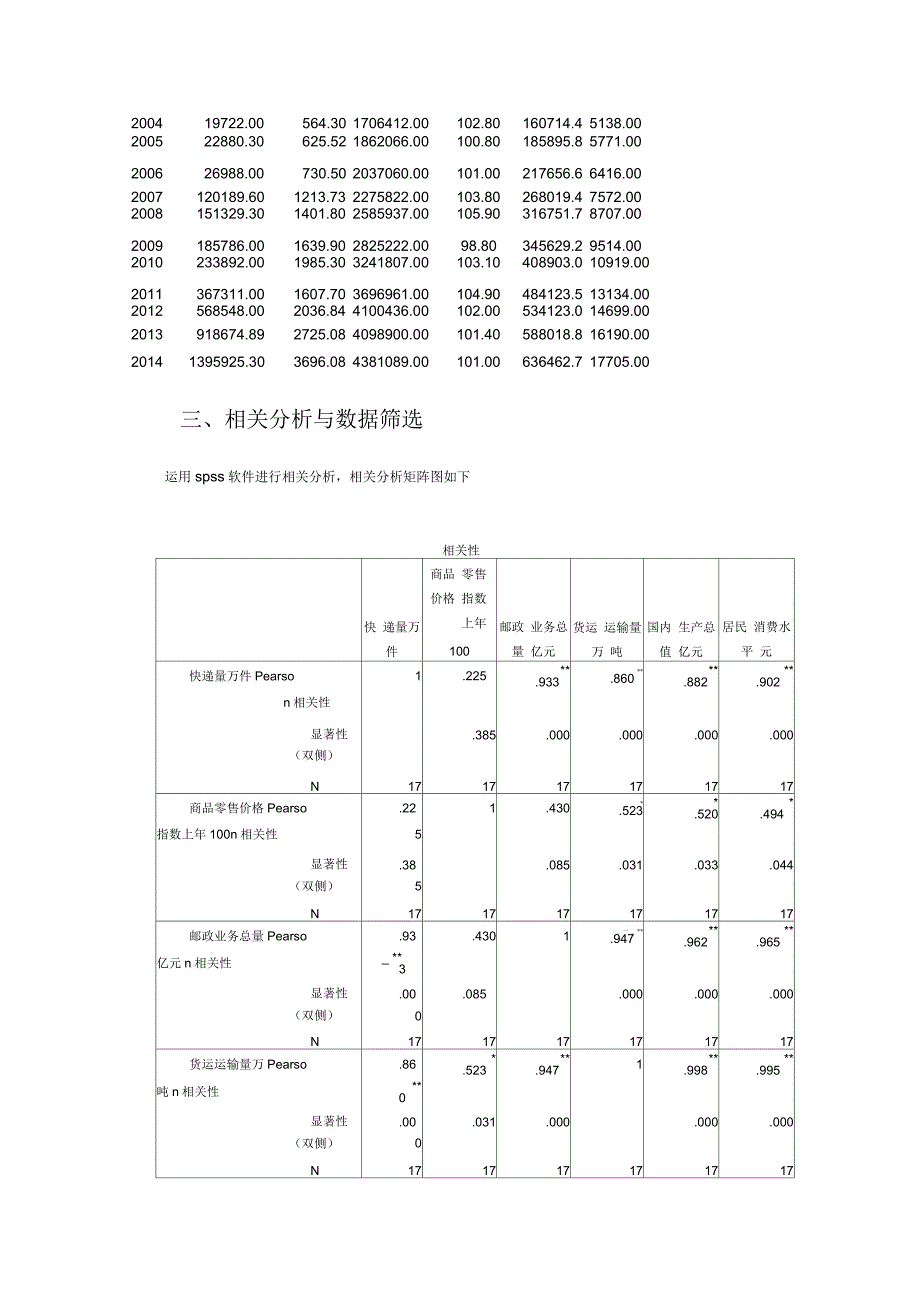 影响快递量的因素相关分析_第3页