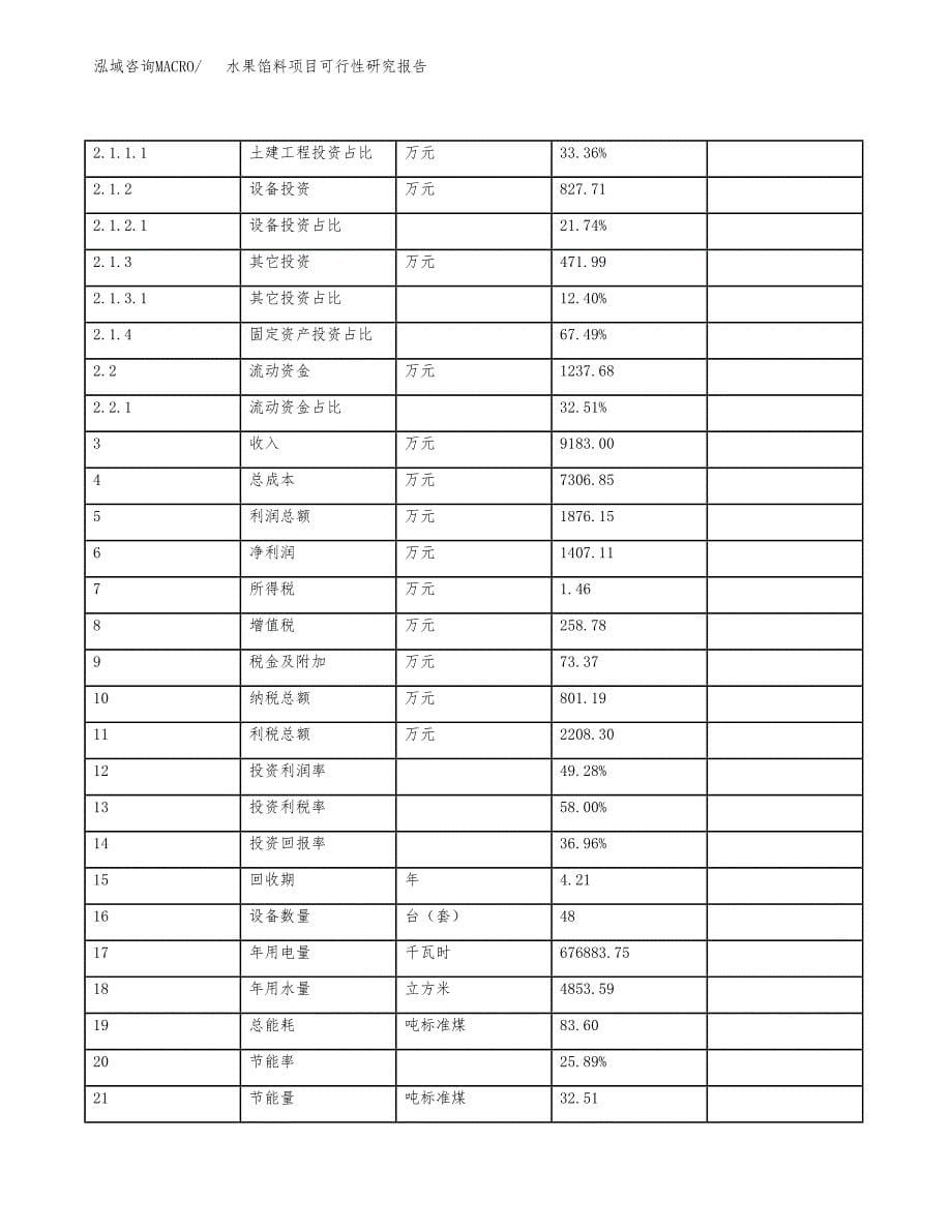 如何编写水果馅料项目可行性研究报告_第5页