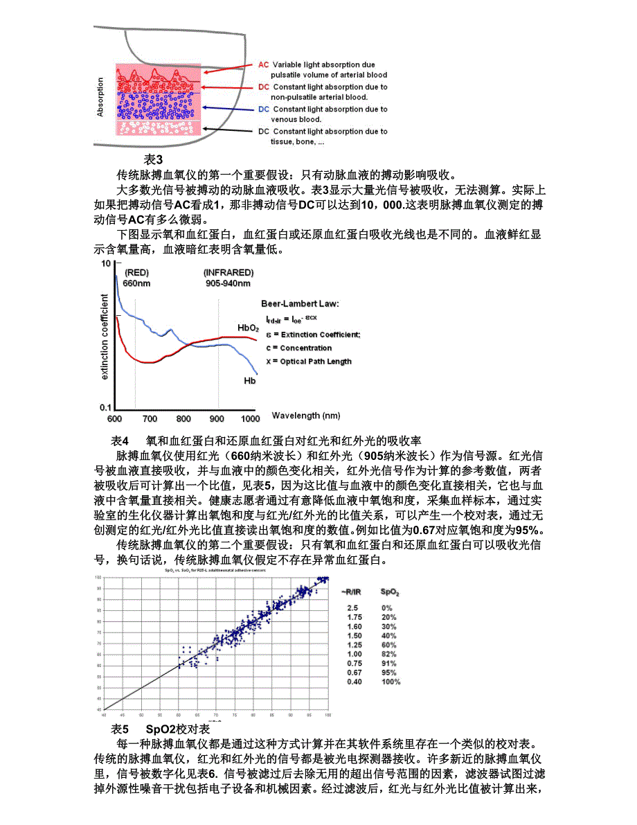 医疗器械培训资料：翻译2循环基础_第2页