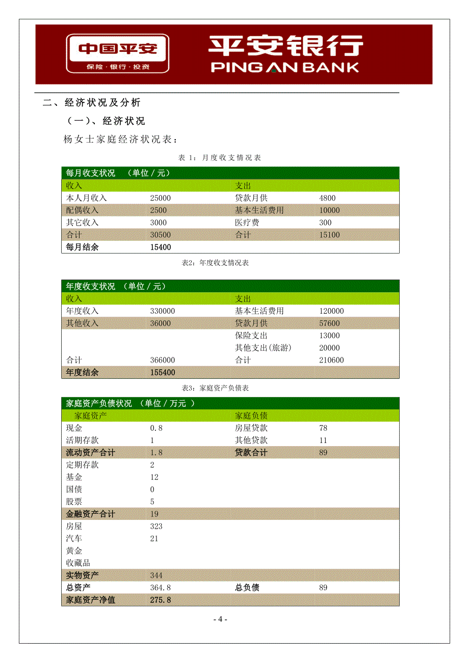 个人理财规划方案a_第4页