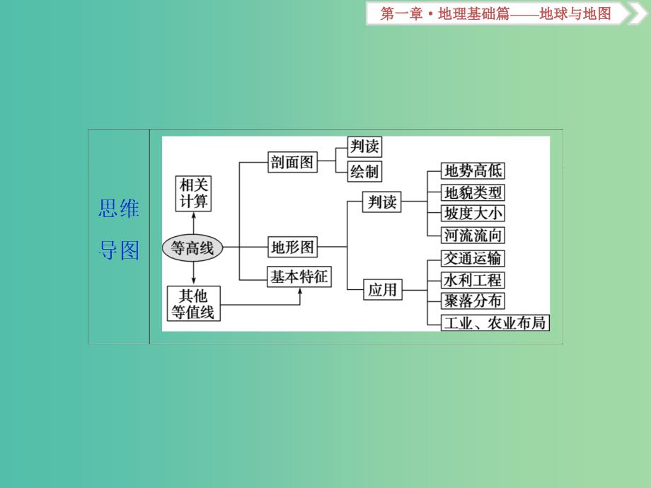 高考地理总复习第一章地理基础篇--地球与地图第2讲等高线地形图课件新人教版.ppt_第3页