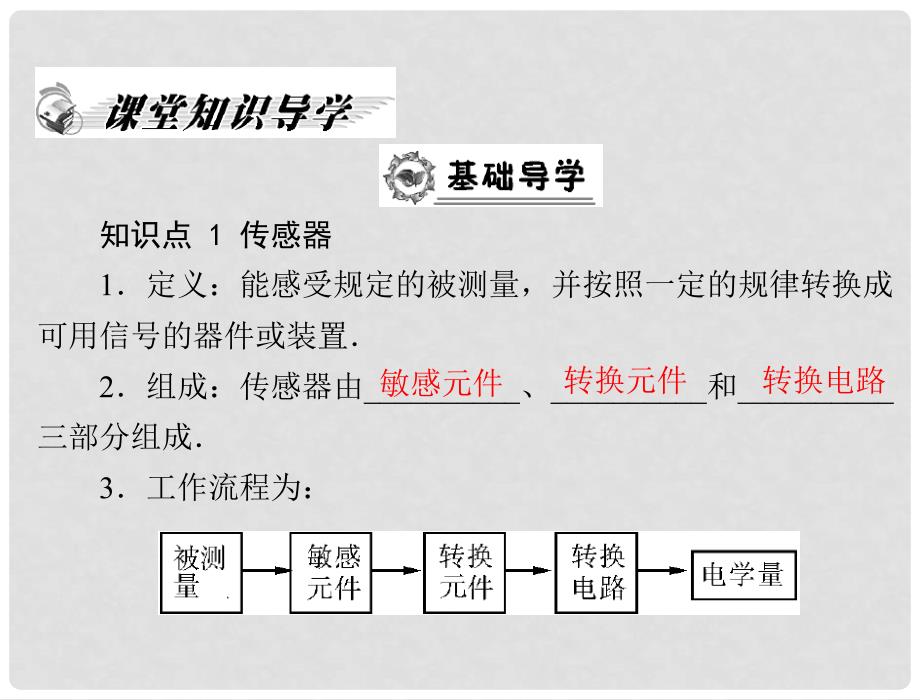 高中物理 3.1 认识传感器、3.2 传感器的原理课件 粤教版选修32_第2页