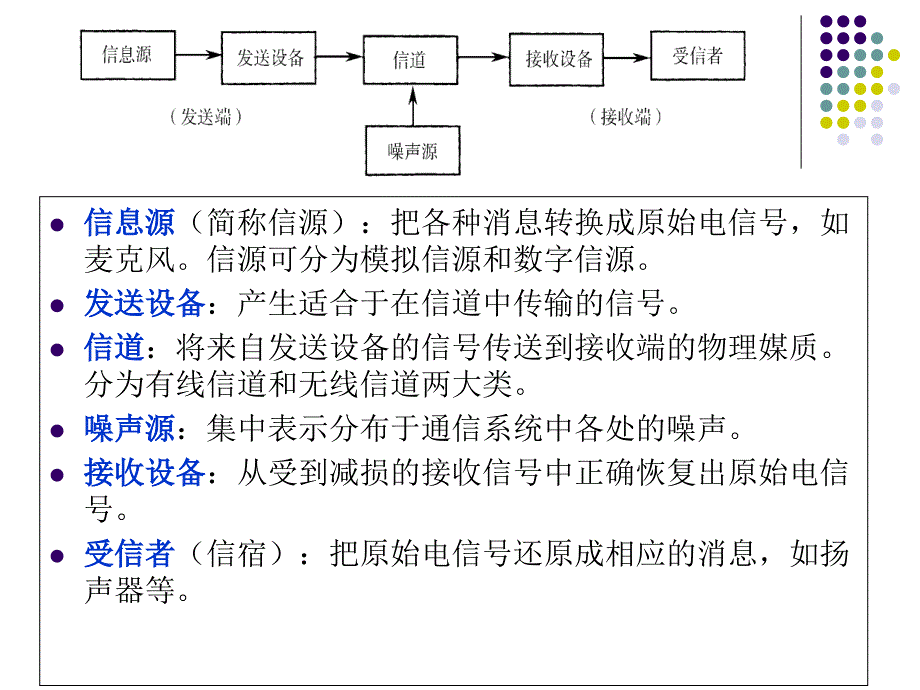 RFID的编码调制_第3页