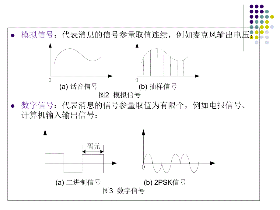 RFID的编码调制_第4页