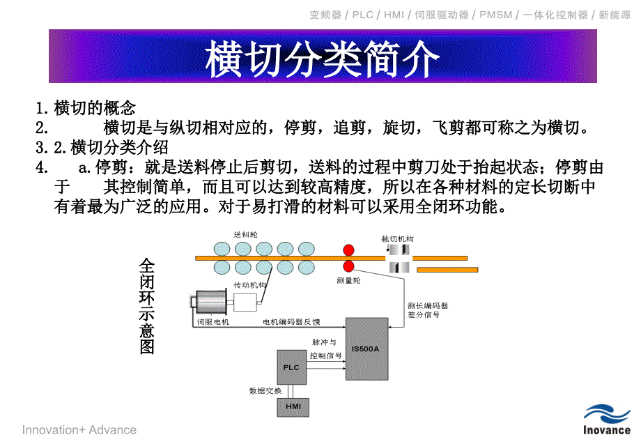 汇川伺服追剪应用方案_第3页