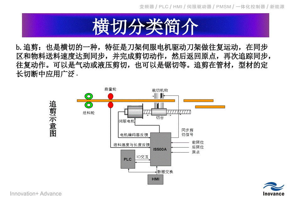 汇川伺服追剪应用方案_第4页