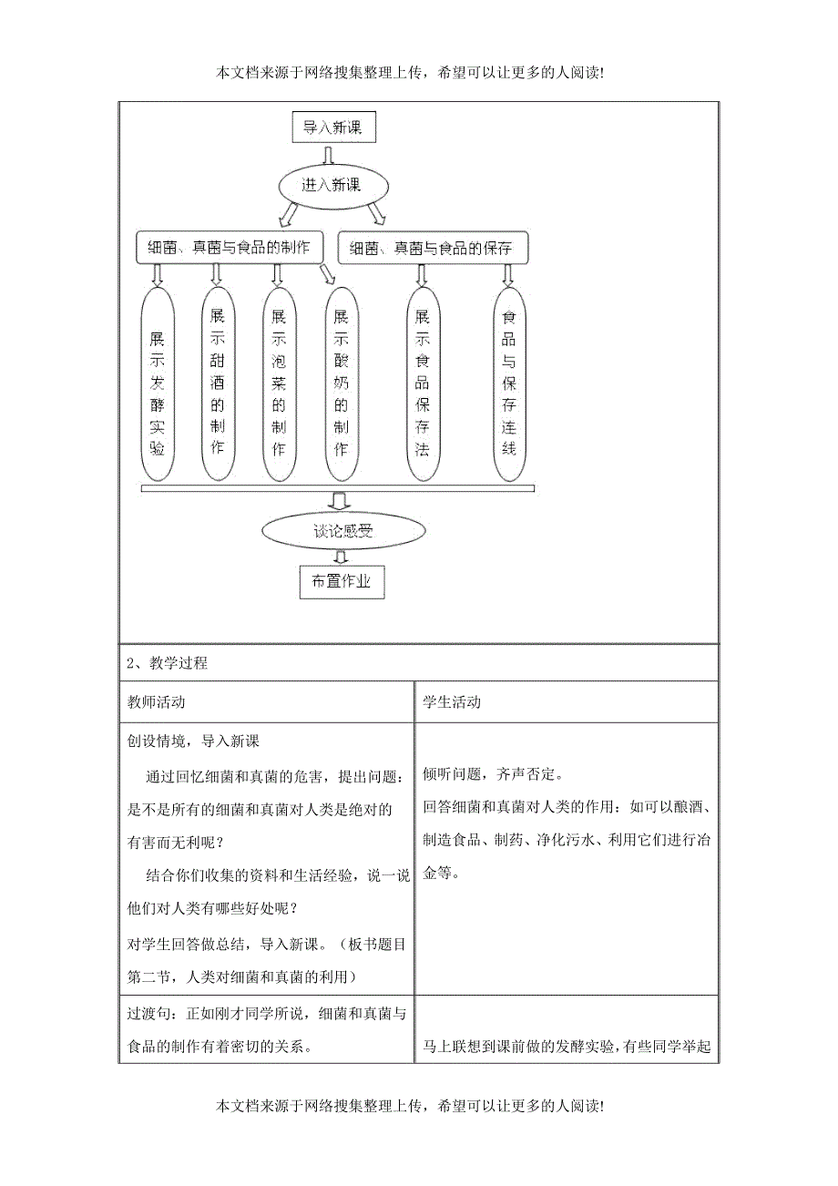 八年级生物上册 5.4.5《人类对细菌和真菌的利用》教案 （新版）新人教版_第3页