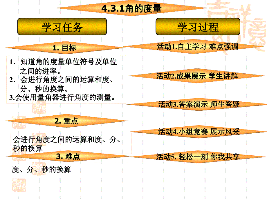 角的度量(度分秒的转化与计算)_第2页