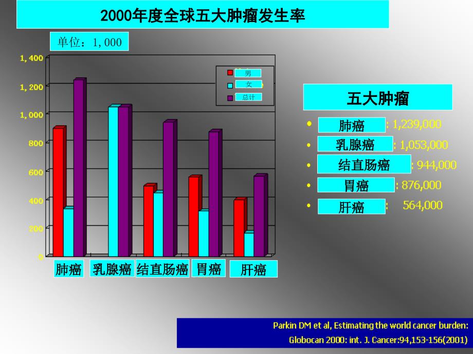 乳腺癌治疗介绍.ppt课件_第2页