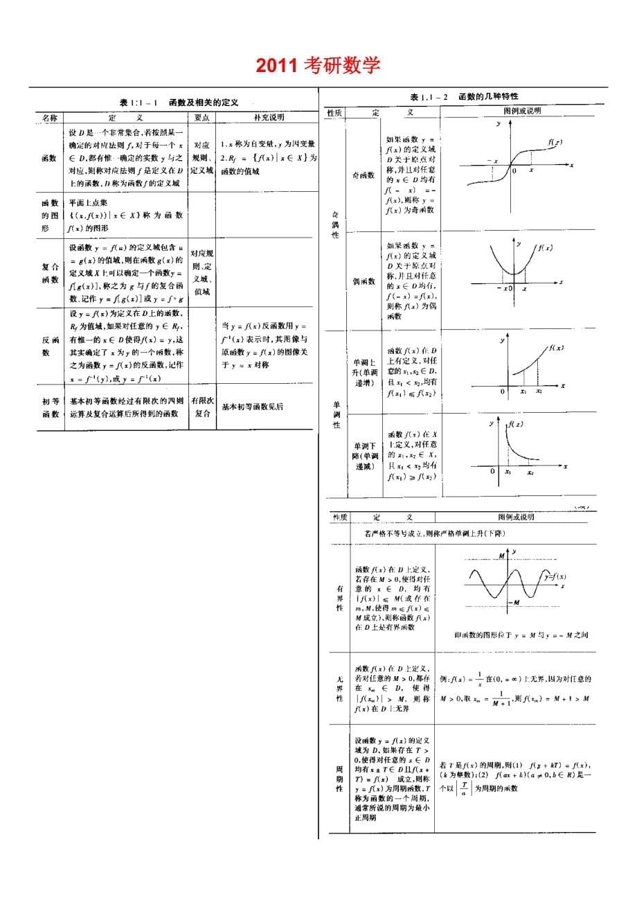 考研数学汇编_第5页