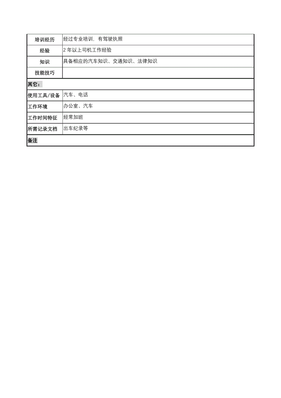 地市信托部司机职务说明书_第2页