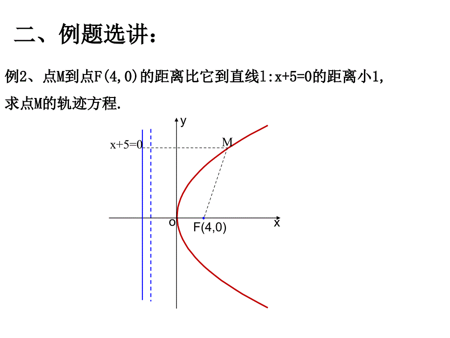 2.抛物线及标准方程_第4页